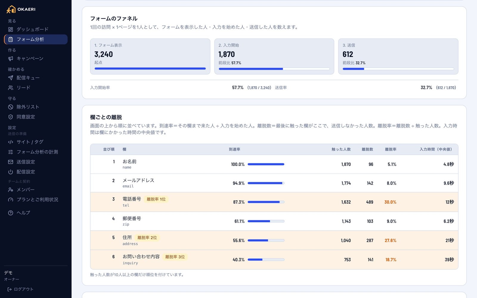OKAERI フォーム分析の管理画面