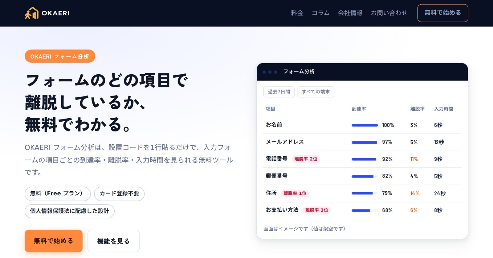 OKAERI フォーム分析